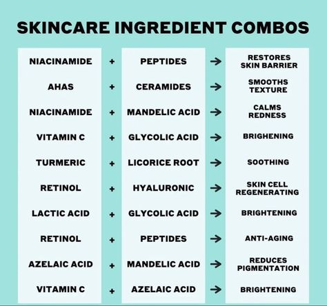 Unlock the secrets of effective skincare by mastering the art of ingredient combinations. Elevate your skincare routine with the perfect ingredient symphony. Skincare Retinol, Retinol Niacinamide, Skin Facts, Diy Body Care, Azelaic Acid, Glow Skin, Laser Therapy, Effective Skin Care Products, Skin Care Items