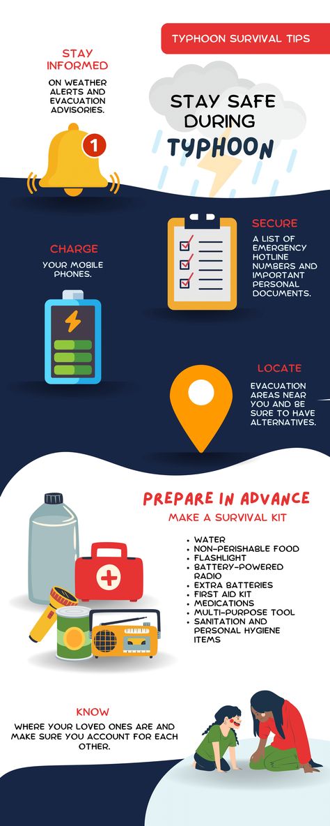 Typhoon Preparedness Poster, Typhoon Brochure, Typhoon Infographic, Typhoon Preparedness, Ml Wallpaper, Personal Hygiene Items, Evacuation Plan, Safety Kit, Safety Posters