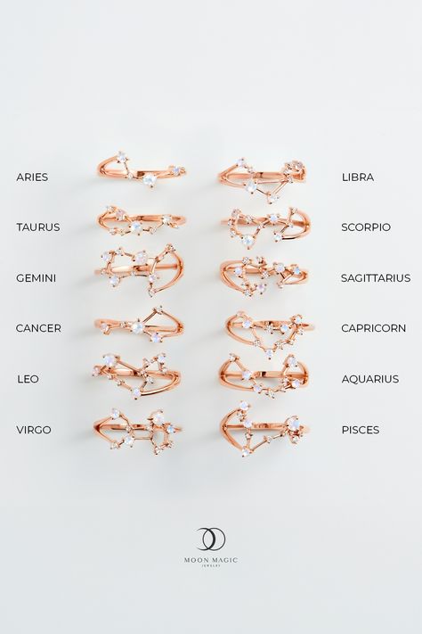 Zodiac signs meaning