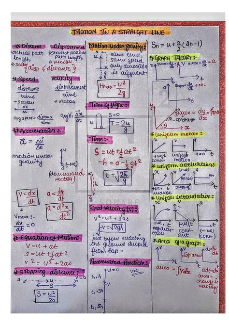 Motion in a Straight Line - Physics Short Notes 📚 Motion Physics Notes Class 9, Neet Notes Class 11, Motion In A Straight Line Physics Formula, Ions Chemistry Notes, Motion Class 9 Notes, Physics Notes Class 9 Motion, Straight Line Formula Maths, Class 11 Physics Notes Motion In A Straight Line, Bipc Notes