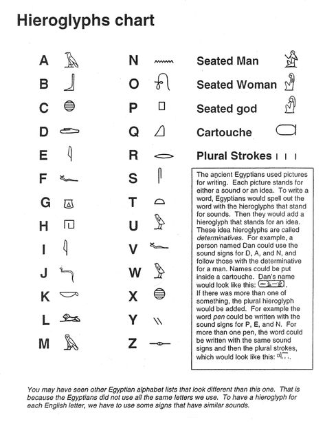 Egyptian Symbols And Meanings, Egyptian Alphabet, Museum Jewelry, Royal Names, Spell Your Name, Write Your Name, Picture Stand, Egyptian Hieroglyphics, Egyptian Symbols