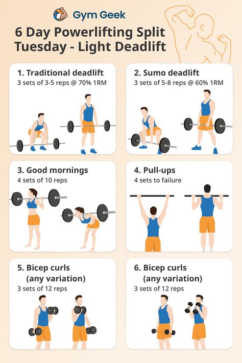 6 Day Powerlifting Program (With Three Max Effort Days) - Gym Geek 4 Day Powerlifting Workout, Powerlifting Program, Squat Routine, Powerlifting Workouts, Bodybuilding Routines, Military Press, Heavy Weight Lifting, Wednesday Workout, Gym Routine