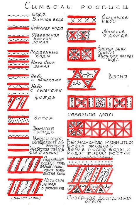 Polish Embroidery, Russian Embroidery, Nordic Runes, Russian Folk Art, Russian Culture, Redwork Embroidery, Commonplace Book, Diy Embroidery Patterns, Ukrainian Art