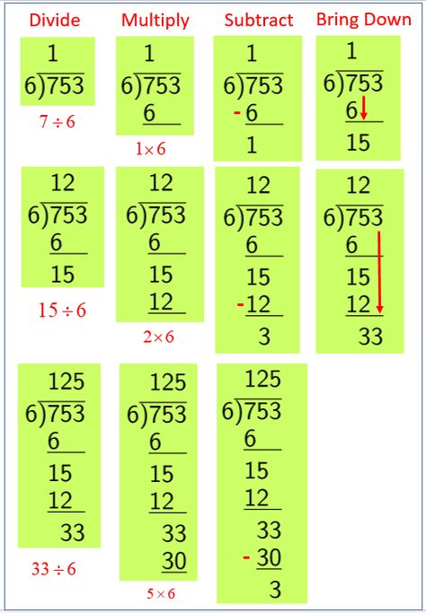 Long Division Division Step By Step, Short Division, Division Math Games, Grade 4 Math, Division Math, Math Hacks, Teaching Math Strategies, Kindergarten Phonics Worksheets, Math Division