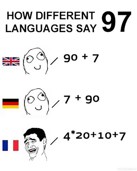 10+ Hilarious Reasons Why The French Language Is The Worst Language Jokes, French Meme, French Numbers, Funny French, French Classroom, French Learning, Learning French, French Teacher, French Language Learning