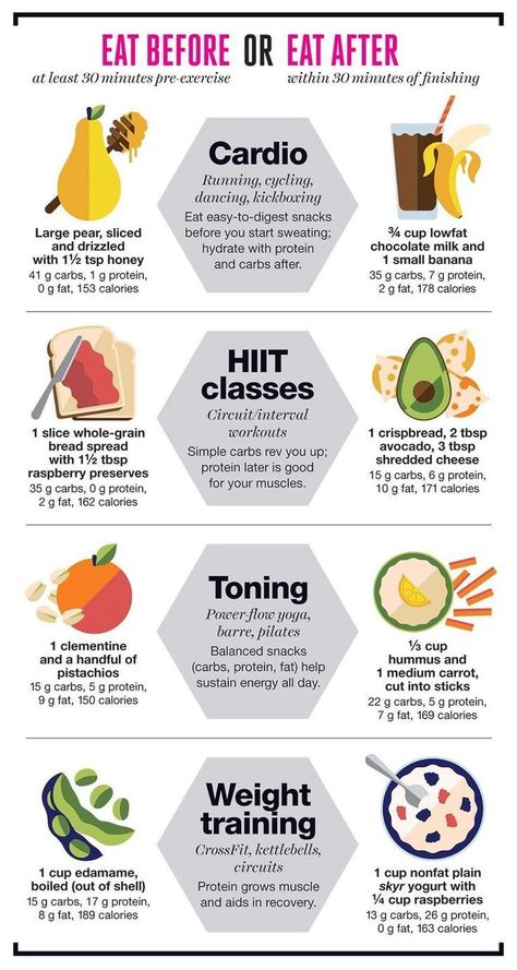 Whether you're doing cardio or lifting weights, choose fueling foods that go the distance. Pasti Fit, Snacks To Eat, Motivasi Diet, Resep Diet, Trening Fitness, Hit The Gym, Makanan Diet, Workout Snacks, Post Workout Food