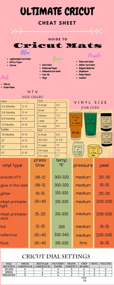 Update: put all the cheat sheets in an (easier), to read infographic : cricut Cricut Size Chart, Cricut Cheat Sheets, Cricut Help, How To Use Cricut, Cricut Mat, Cricut Supplies, Cricut Hacks, Magnetic Paper, Cricut Explore Projects