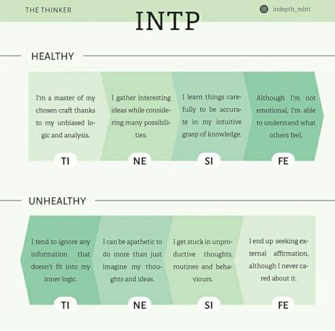 Unhealthy Infp, Intp Profile, Cognitive Functions Mbti, Intp Things, Intp Mbti, Mbti Test, Intp Entp, Intp Personality Type, Mbti Personality Types