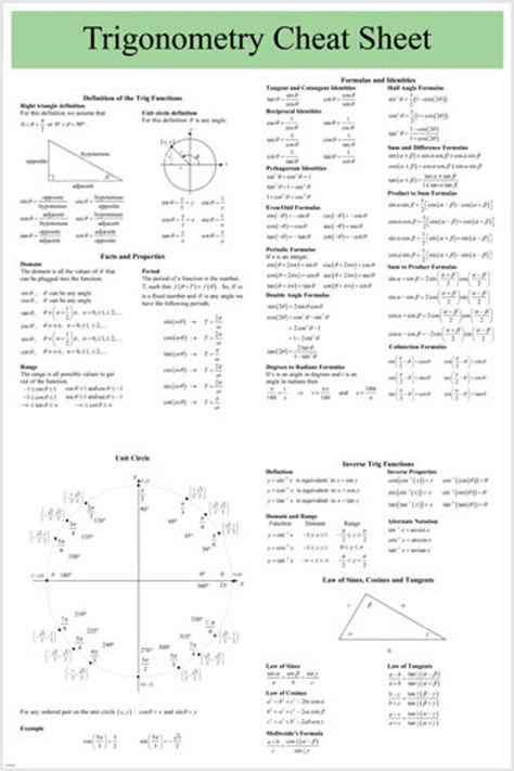 Trigonometry Cheat Sheet, Math Cheat Sheet, Math Formula Chart, Formula Chart, Math Tutorials, Maths Solutions, Math Notes, Physics And Mathematics, Math Formulas