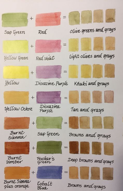 Colour Mixing Chart Watercolour, Watercolor Combinations Color Combos, Watercolour Mixing Chart, Watercolor Color Theory, Mixing Watercolors Color Charts, Water Colour Mixing, Shading Watercolor, Watercolor Mixing Chart, Color Mixing Chart Acrylic