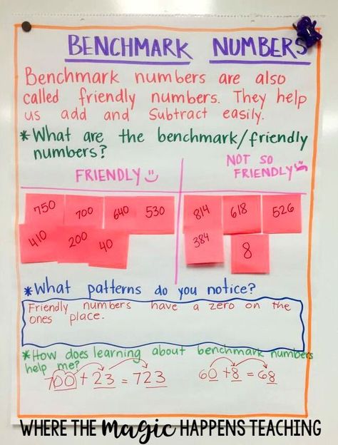 Anchor chart with Benchmark numbers. It shows what benchmark numbers are, how to identify a benchmark number. #mathanchorchart #secondgrademath #numbersense #wherethemagichappens Art Activities For Elementary, Number Anchor Charts, Addition And Subtraction Strategies, Math Anchor Chart, Subtraction Strategies, Classroom Anchor Charts, Eureka Math, Writing Anchor Charts, Math Anchor Charts