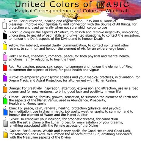 Candle Magic: Candle Colours Correspondences - Magical Recipes Online Yule Festivities, Spell Crafting, Candle Magic Colors, Spiritual Crafts, Color Magick, Candle Meaning, Candle Color Meanings, Candle Magic Spells, Spell Bottles