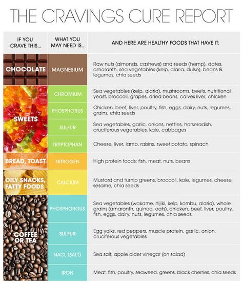 Cravings Chart, Food Craving Chart, Change Eating Habits, Craving Meanings, Raw Nuts, Sea Vegetables, Raw Chocolate, Chocolate Craving, Dried Beans