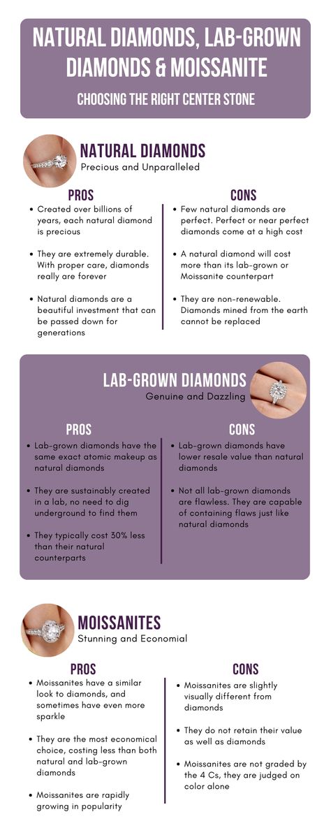 What Is Moissanite, Engagement Ring Education, Moissanite Vs Lab Diamond, Lab Vs Natural Diamond, Lab Grown Diamonds Vs Real Diamonds, Lab Diamonds Vs Real, Lab Grown Vs Natural Diamonds, Wedding Proposals Ideas, Engament Rings