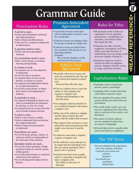 Punctuation Rules, Misspelled Words, Grammar And Punctuation, Subject And Verb, Learning Cards, Learn English Grammar, Grammar Rules, English Language Teaching, Grammar Lessons