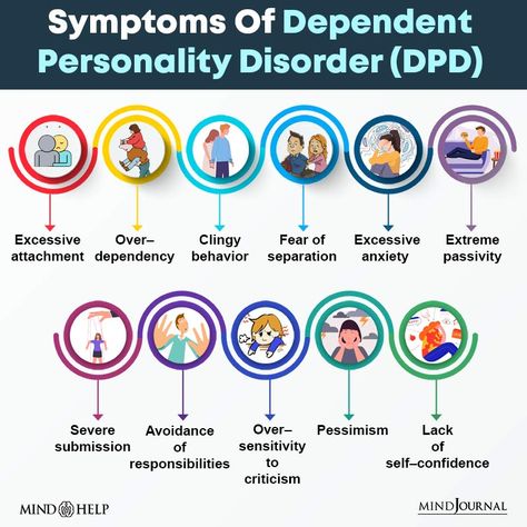 Dependent Personality Disorder Dependant Personality, Anti Social Personality, Dependent Personality, Social Personality, Constant Reassurance, Lcsw Exam, Soap Notes, Fear Of Abandonment, Health Illustration