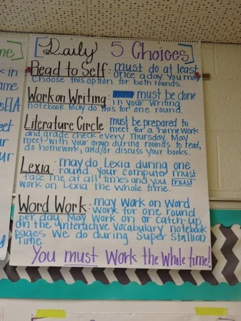 Literature Circle Roles, Reading Small Groups, Literature Circle, Interactive Student Notebooks, Read To Self, Teaching Themes, 6th Grade Reading, Phonics Rules, Teaching Language