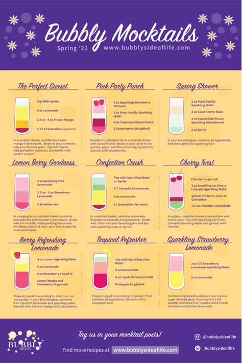 9 Refreshingly Easy Bubbly drinks You (and all kids) Will Love | Bubbly Side of Life Bubbly Drinks, Virgin Drinks, Mocktail Drinks, Alcohol Free Drinks, Sports Drinks, Drink Recipes Nonalcoholic, Summer Drink Recipes, Non Alcoholic Cocktails, Alcoholic Cocktails