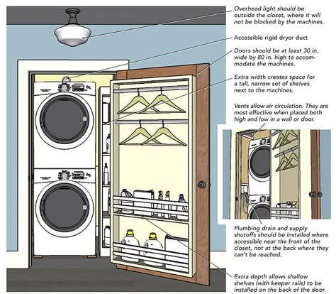 Washer Dryer Closet, Laundry Room Stackable, Stackable Laundry, Closet Dimensions, Narrow Closet, Upstairs Laundry, Stacked Laundry Room, Laundry Room Storage Shelves, Paintings Diy