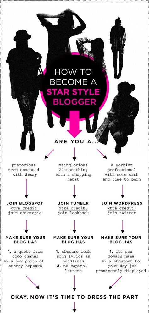 1a-r29-how-to-become-a-star-style-blogger Fashion Design Basics, Job Letter, Fashion Blogging, Blogging 101, Blogger Tips, Blog Ideas, Bw Photo, Style Blogger, Blogging For Beginners