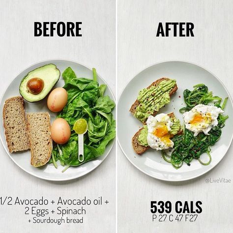 Weekend breakfast / brunch recipe below - consisting of all my favourite ingredients on a plate start to finish in 20 minutes —— 539 calories Protein 27 Carbs 47 Fat 27 - Remember use these recipes as a template. If you want more protein add some another two eggs, less carbs remove the bread and add something else, more fat then add more avocado etc get the message make it fit for you 👍🏽 - 👉🏼 Ingredients; 1 medium slice of sourdough bread 1/2 Avocado 1 tsp avocado oil 2 Eggs Large .. Low Calorie Vegetarian Meals, Breakfast Plate Ideas, Healthy Breakfast Plate, Low Calorie Vegetarian, Plats Healthy, Plate Ideas, Resep Diet, Makanan Diet, Breakfast Plate