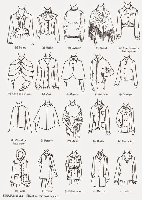 Tales & Escapades: Memorizing the Style Features Fashion Terminology, Fashion Infographic, Fashion Drawing Sketches, Fashion Terms, Fashion Dictionary, Fashion Design Sketchbook, Design Moda, Fashion Vocabulary, Fashion Design Drawings