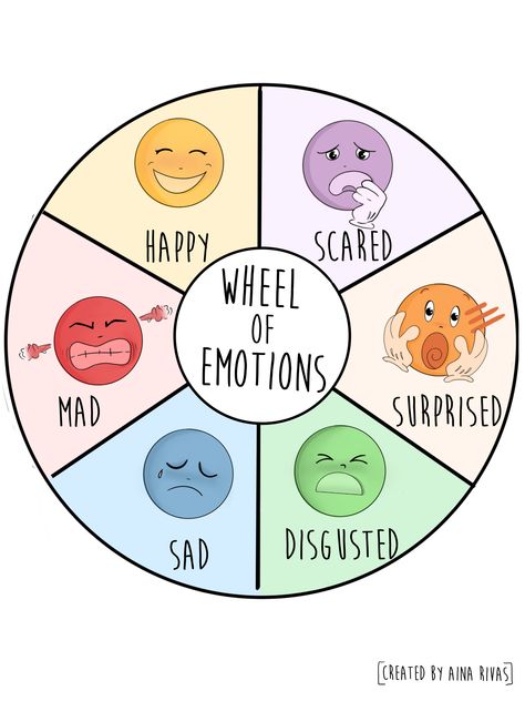 Emotion wheel designed to help parents and teachers talk to kids about their feelings Emotions Wheel Printable, Feelings In Spanish, Emotions Preschool Activities, Wheel Of Emotions, Preschool Charts, Emotions Preschool, Feelings Activities, Emotions Wheel, Kids Feelings