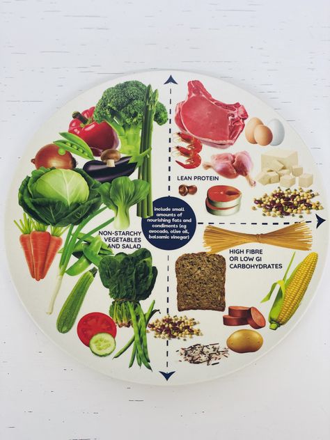 Healthy Food Plate, Nutrition Plate, Plate Method, Healthy Eating Plate, Healthy Plate, Plate Food, Food Plate, Power Foods, Nutritious Diet