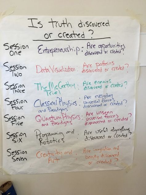 Acton Academy Studio, Career Investigation Middle School, Mastery Based Learning, Kagan Strategies For High School, Acton Academy, Competency Based Education Learning, Connections Academy, Classical Physics, Life Changing Books