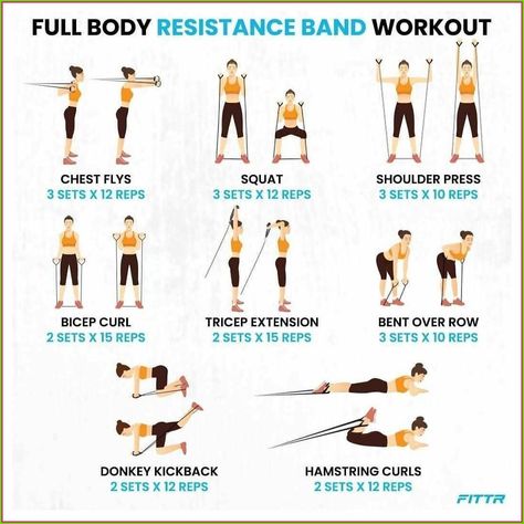 Excersise Band Workout, Full Body Resistance Band Workout, Resistant Band Workouts, Resistance Band Arm Workout, Cardiac Rehab, Resistance Training Workouts, Resistance Band Workouts, Resistance Band Training, At Home Workouts For Women