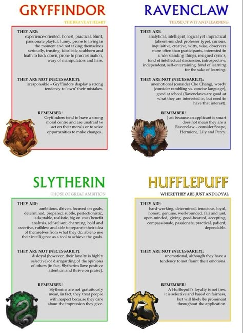 Hogwarts Houses Characteristics, Hogwarts Legacy Houses, Hogwarts Legacy Spells, Hogwarts Legacy Name Ideas, Hogwarts Legacy Tips, Hogwarts Legacy Character Creation, Hogwarts Houses Traits, Harry Potter Houses Traits, Hogwarts House Traits