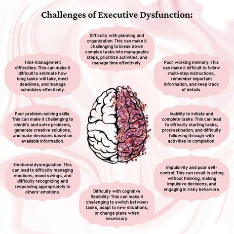 Executive Dysfunction, Executive Functioning Skills, Mental Health Facts, Emotional Awareness, Therapy Worksheets, Nursing Study, Therapy Tools, Self Regulation, Spectrum Disorder