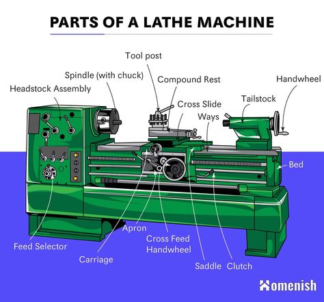 Lathe Machine Parts, Metal Lathe Projects, Lathe Parts, Machining Metal Projects, Mechanical Engineering Design, Metal Fabrication Tools, Metal Bending Tools, Engineering Tools, Fabrication Tools