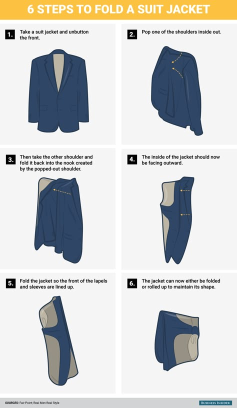 How To Fold Trench Coat For Travel, How To Fold Blazer For Travel, How To Pack A Suit, Packing A Suit, Folding Blazer, How To Fold Coats For Travel, How To Pack A Blazer In A Suitcase, Fold Suit For Travel, Folding A Suit For Travel