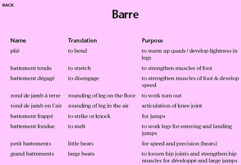 Barre Terminology