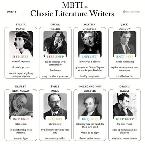 Intp Personality, Literature Humor, Mbti Personality, Literature Books, French Words, Book Recs, English Literature, Intp, Intj