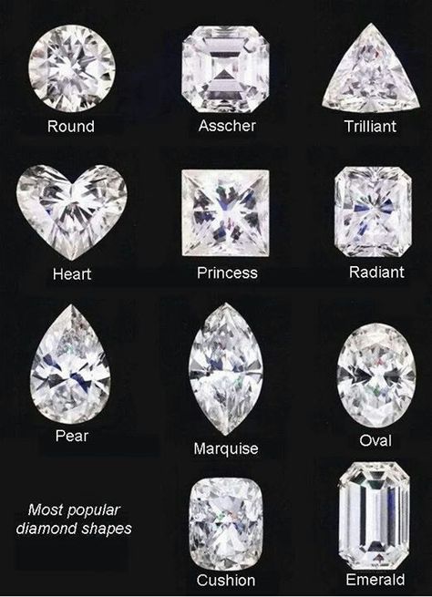 Cut Preference? Types Of Diamonds, Different Types, Pear, Diamonds, Engagement Rings