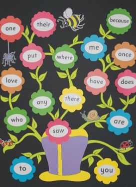 HF words display Sight Words Board Ideas, Sight Words Bulletin Board Ideas, Word Wall Kindergarten, Sight Word Wall, Phonics Display, Classroom Bulletin Boards Elementary, Word Wall Displays, Classroom Rules Poster, Classroom Charts