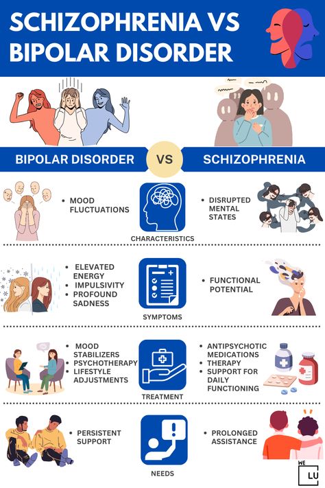 Psychology Notes, Rare Disorders, Medical School Life, Psychology Studies, Psychology Disorders, Mental Health Disorders, Health Journey, Mental Disorders, Behavioral Health