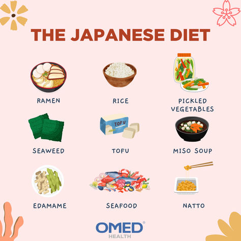 What is the Japanese diet and how can it help your gut health? A tradition Japanese diet consists of minimally processed, seasonal foods served in a variety of small dishes.  Meals are usually made up of steamed rice, noodles, fish, tofu, natto, seaweed, and fresh, cooked, or pickled fruits and vegetables. Depending on the pickling process, some pickled foods are classified as fermented. There is growing evidence to suggest fermented foods are good for our gut health. Japanese Traditional Food Dishes, Asian Meals Aesthetic, Japanese Food With Rice, Low Calorie Japanese Food, Traditional Japanese Meal, Japanese Healthy Lifestyle, Healthy Japanese Snacks, Japanese Fermented Foods, Low Calorie Japanese Recipes