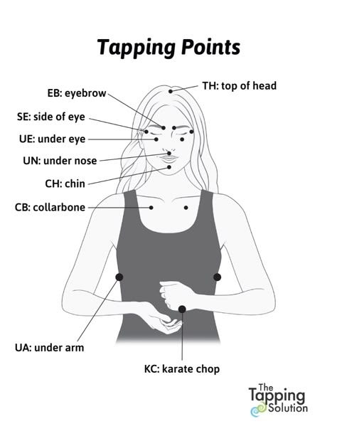 Eft Points, Reiki Tips, Tapping Points, Basic Meditation, Eft Therapy, Tapping Therapy, Nervus Vagus, The Tapping Solution, Tapping Eft