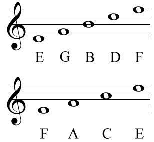 Yes, it's still important for high schoolers... Basic Music Theory, Bass Clef Notes, Beginner Piano Lessons, Reading Sheet Music, Cello Sheet Music, Music Theory Lessons, Music Theory Worksheets, Learning Piano, Piano Music Lessons