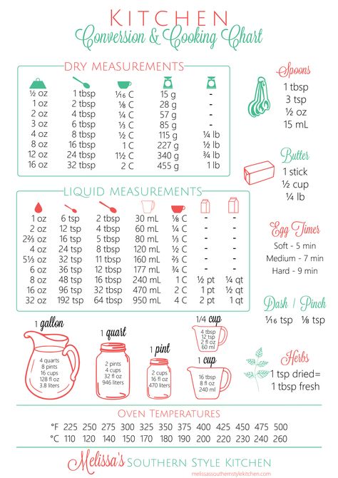 FREE Printable Kitchen Conversion Chart - melissassouthernstylekitchen.com Kitchen Conversions Printable, Recipe Conversion Chart Free Printable, Measuring Conversion Chart, Food Conversion Chart, Cooking Conversion Chart Printable, Ingredients Substitutions, Unit Conversion Chart, Recipe Conversion Chart, Kitchen Measurements Chart