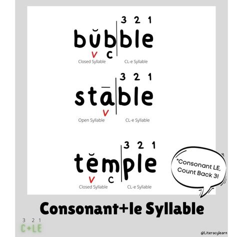 6 Syllable Types: Everything to Know & Examples Vce Words, 6 Syllable Types, Syllable Division Rules, Consonant Le, Le Words, Open Syllables, Syllable Division, Closed Syllables, Syllable Types