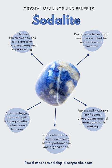 Infographic with a blue and grey sodalite crystal on a pale blue background. Sodalite Crystal Meaning, Sodalite Meaning, Crystal Grimoire, Boost Self Esteem, Rational Thinking, Crystal Healing Chart, Natural Philosophy, Peace And Balance, Healing Practices