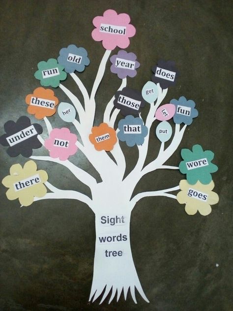 Sight words tree Word Tree Classroom Ideas, Activity For Class 1, Sight Words Chart Ideas, Sense Organs Chart, Sight Word Wall, Preschool Circle Time Activities, English Activity, Tamil Stories, Circle Time Activities