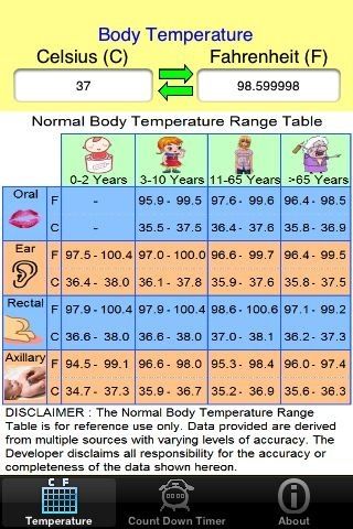 Fever Chart, Peds Nursing, Nurses Notes, Nursing Information, Printable Forms, Normal Body Temperature, Temperature Chart, Adulting 101, Nursing Life