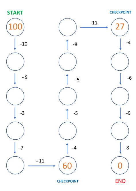 Subtraction Mental Maths Worksheets, Subtraction Puzzles Free, Fun Math Activities For 3rd Grade, Maths Puzzles For Grade 2, Maths Activity For Class 2nd, Fun Math Worksheets 3rd, Maths Puzzles For Class 4, Mental Maths Worksheets Grade 5, Fun Math Worksheets 2nd Grade