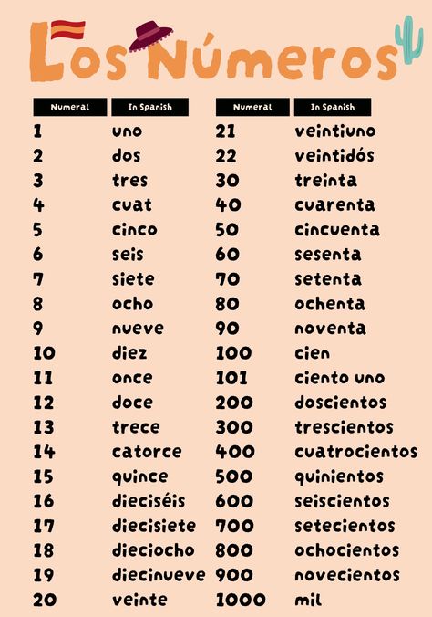 Numbers In Spanish Printable, Spanish Numbers 1-100, Spanish Numbers 1-20 Worksheet, Numbers In Spanish, Spanish Numbers, Basic Spanish Words, Numbers 1 100, Basic Spanish, Numbers Worksheet