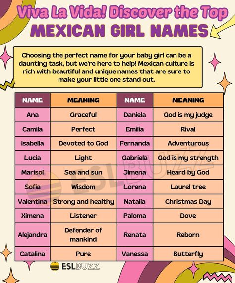 Hispanic Girl Names, Latina Names, Spanish Girl Names, Mexican Girl Names, Mexican Baby Names, Spanish Girls Names, Mexican Names, Spanish Girl, Mexican Babies